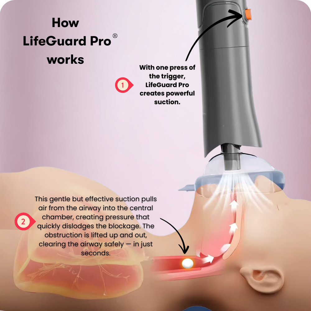 LifeGuard Pro - Emergency Choking Relief Device